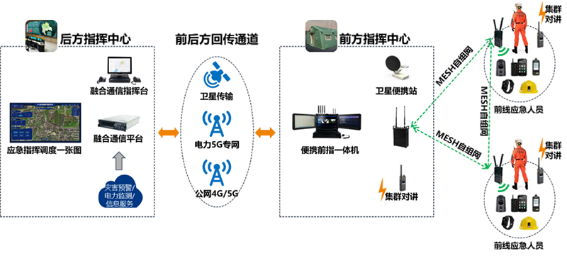 新一代应急通信成套装备组网图.jpg