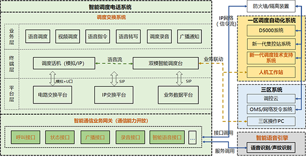 智能调度电话方案组网架构图.png