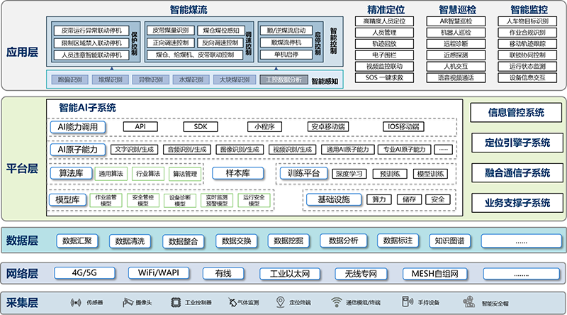 系统总体架构.png
