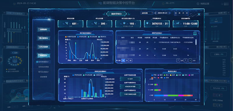 话务数据智能可视化界面-2.png